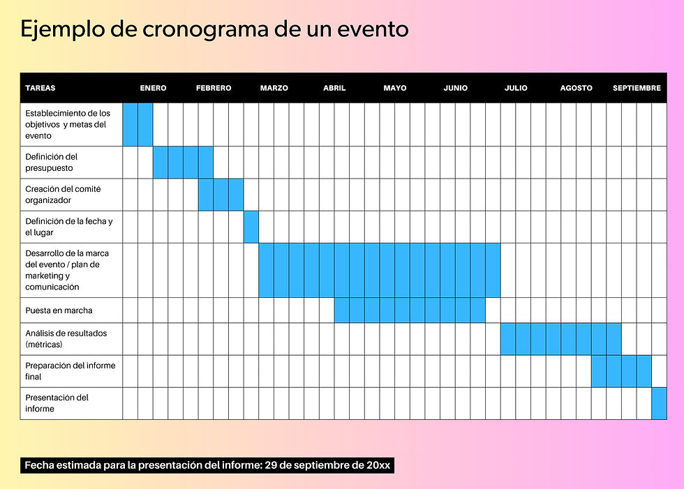 Cronograma Eventos