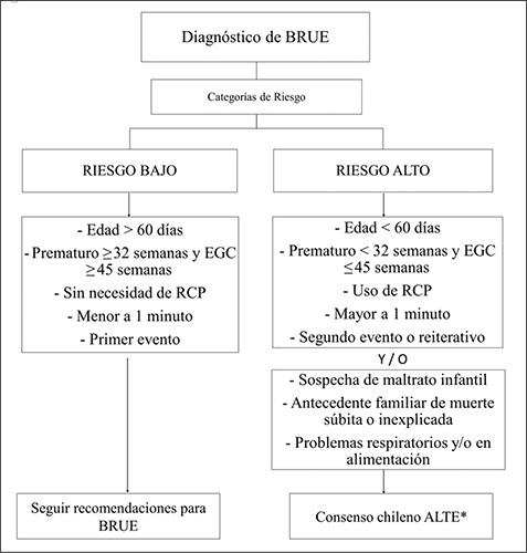 Episodio Eventos