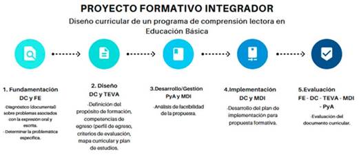 Ipro Eventos Mérida