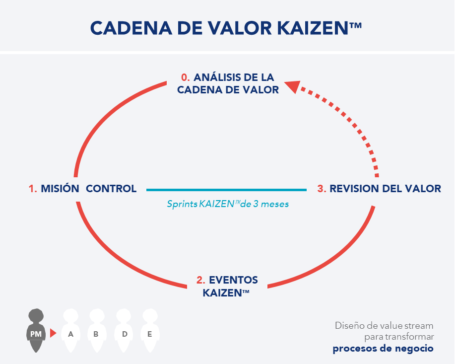 La Misión Eventos