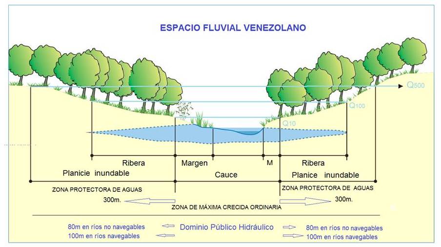 Organización De Eventos Del Río