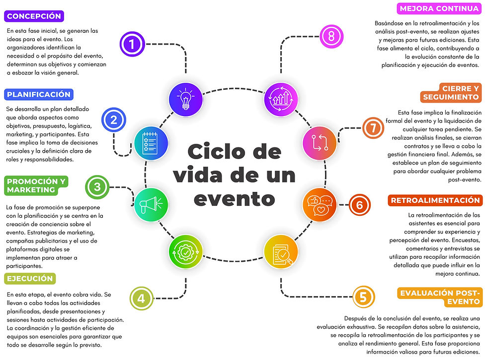 Organización De Eventos Sociales