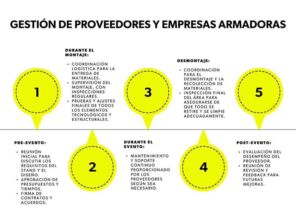 Univercity - Organizadores De Expos De Nagocio